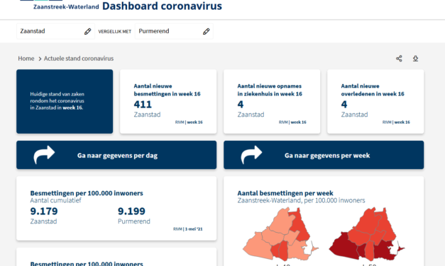 Coronacijfers in Zaanstreek-Waterland nu op regionaal dashboard